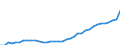 Flow: Exports / Measure: Values / Partner Country: Canada / Reporting Country: USA incl. PR. & Virgin Isds.