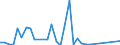 Flow: Exports / Measure: Values / Partner Country: Sri Lanka / Reporting Country: Australia