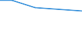 Flow: Exports / Measure: Values / Partner Country: Sri Lanka / Reporting Country: Italy incl. San Marino & Vatican