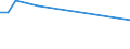 Flow: Exports / Measure: Values / Partner Country: Sri Lanka / Reporting Country: Korea, Rep. of