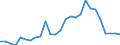 Flow: Exports / Measure: Values / Partner Country: World / Reporting Country: Austria