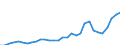 Flow: Exports / Measure: Values / Partner Country: World / Reporting Country: Belgium