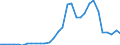 Handelsstrom: Exporte / Maßeinheit: Werte / Partnerland: World / Meldeland: Czech Rep.