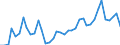 Handelsstrom: Exporte / Maßeinheit: Werte / Partnerland: World / Meldeland: Finland