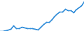 Flow: Exports / Measure: Values / Partner Country: World / Reporting Country: France incl. Monaco & overseas