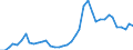 Flow: Exports / Measure: Values / Partner Country: World / Reporting Country: Germany