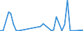 Flow: Exports / Measure: Values / Partner Country: World / Reporting Country: Iceland