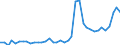 Flow: Exports / Measure: Values / Partner Country: World / Reporting Country: Italy incl. San Marino & Vatican