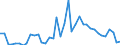 Handelsstrom: Exporte / Maßeinheit: Werte / Partnerland: World / Meldeland: Japan