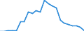 Handelsstrom: Exporte / Maßeinheit: Werte / Partnerland: World / Meldeland: Luxembourg