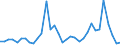 Flow: Exports / Measure: Values / Partner Country: World / Reporting Country: Mexico