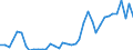 Handelsstrom: Exporte / Maßeinheit: Werte / Partnerland: World / Meldeland: Netherlands