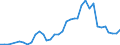 Handelsstrom: Exporte / Maßeinheit: Werte / Partnerland: World / Meldeland: Sweden