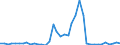 Handelsstrom: Exporte / Maßeinheit: Werte / Partnerland: World / Meldeland: Switzerland incl. Liechtenstein