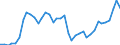 Flow: Exports / Measure: Values / Partner Country: World / Reporting Country: United Kingdom