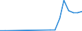 Flow: Exports / Measure: Values / Partner Country: China / Reporting Country: Austria