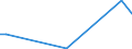 Flow: Exports / Measure: Values / Partner Country: China / Reporting Country: Finland