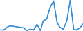 Flow: Exports / Measure: Values / Partner Country: China / Reporting Country: Japan