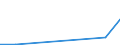 Flow: Exports / Measure: Values / Partner Country: China / Reporting Country: Luxembourg