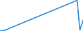 Flow: Exports / Measure: Values / Partner Country: China / Reporting Country: Sweden