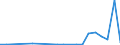 Flow: Exports / Measure: Values / Partner Country: China / Reporting Country: United Kingdom