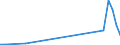 Flow: Exports / Measure: Values / Partner Country: Chinese Taipei / Reporting Country: Australia