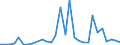 Flow: Exports / Measure: Values / Partner Country: Chinese Taipei / Reporting Country: Germany