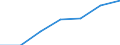 Flow: Exports / Measure: Values / Partner Country: Chinese Taipei / Reporting Country: Hungary