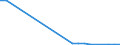 Flow: Exports / Measure: Values / Partner Country: Chinese Taipei / Reporting Country: Netherlands