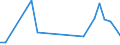 Flow: Exports / Measure: Values / Partner Country: Chinese Taipei / Reporting Country: United Kingdom