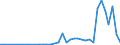 Flow: Exports / Measure: Values / Partner Country: Fiji / Reporting Country: Australia