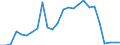 Flow: Exports / Measure: Values / Partner Country: Germany / Reporting Country: Austria