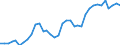 Flow: Exports / Measure: Values / Partner Country: World / Reporting Country: Australia