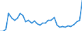 Flow: Exports / Measure: Values / Partner Country: World / Reporting Country: Chile