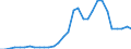 Flow: Exports / Measure: Values / Partner Country: World / Reporting Country: Czech Rep.