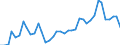 Flow: Exports / Measure: Values / Partner Country: World / Reporting Country: Finland