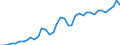 Flow: Exports / Measure: Values / Partner Country: World / Reporting Country: Greece