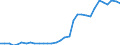 Flow: Exports / Measure: Values / Partner Country: World / Reporting Country: Hungary