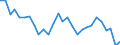 Flow: Exports / Measure: Values / Partner Country: World / Reporting Country: Israel