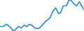 Flow: Exports / Measure: Values / Partner Country: World / Reporting Country: Italy incl. San Marino & Vatican