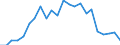 Flow: Exports / Measure: Values / Partner Country: World / Reporting Country: Luxembourg