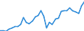 Flow: Exports / Measure: Values / Partner Country: World / Reporting Country: Mexico