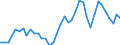 Flow: Exports / Measure: Values / Partner Country: World / Reporting Country: Netherlands