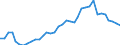 Flow: Exports / Measure: Values / Partner Country: World / Reporting Country: Sweden