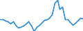 Flow: Exports / Measure: Values / Partner Country: World / Reporting Country: Switzerland incl. Liechtenstein