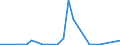 Flow: Exports / Measure: Values / Partner Country: Canada / Reporting Country: Australia