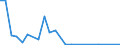 Flow: Exports / Measure: Values / Partner Country: Canada / Reporting Country: Denmark