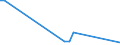 Flow: Exports / Measure: Values / Partner Country: Canada / Reporting Country: Finland