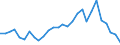 Flow: Exports / Measure: Values / Partner Country: Canada / Reporting Country: Israel