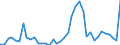 Flow: Exports / Measure: Values / Partner Country: Canada / Reporting Country: Italy incl. San Marino & Vatican